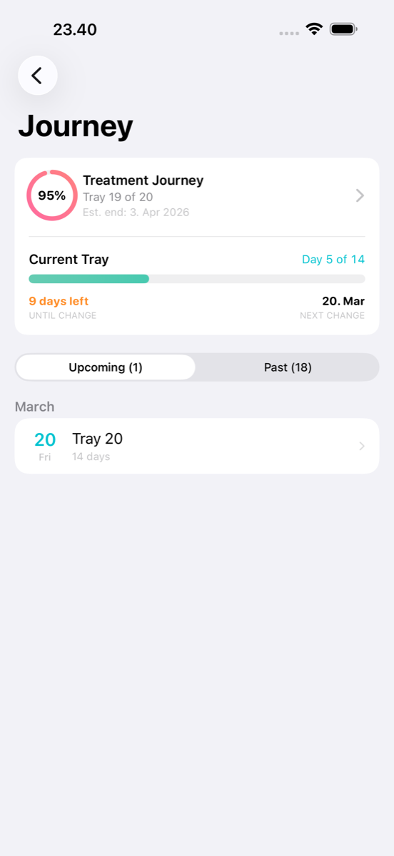 Tray journey timeline